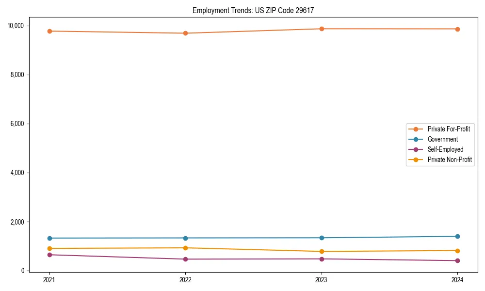 Long-term employment trends in 
