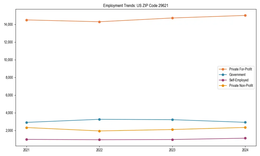 Long-term employment trends in 