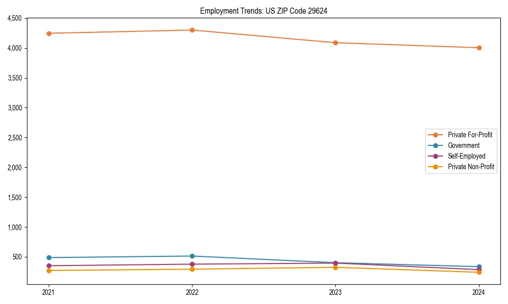 Long-term employment trends in 