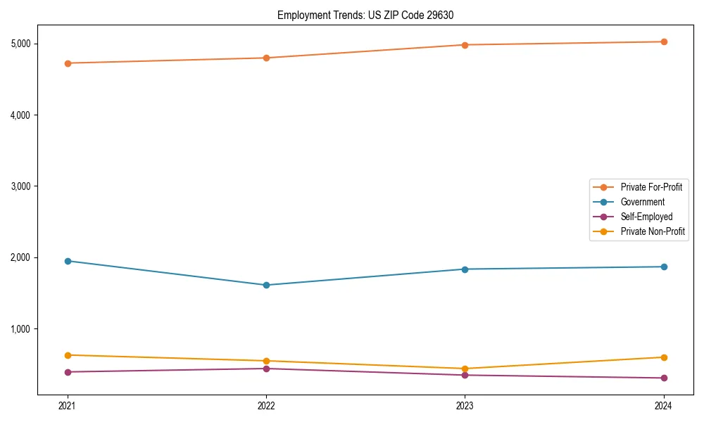 Long-term employment trends in 