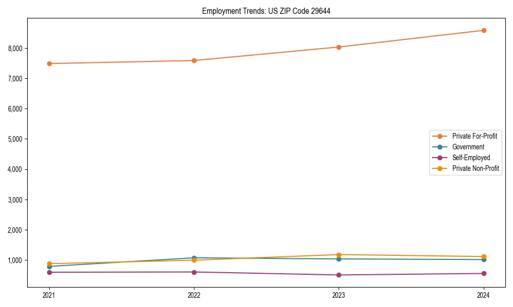Long-term employment trends in 