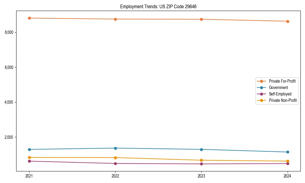 Long-term employment trends in 