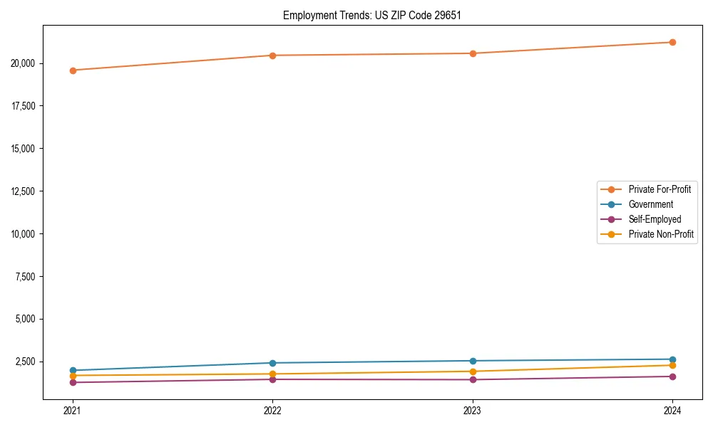 Long-term employment trends in 