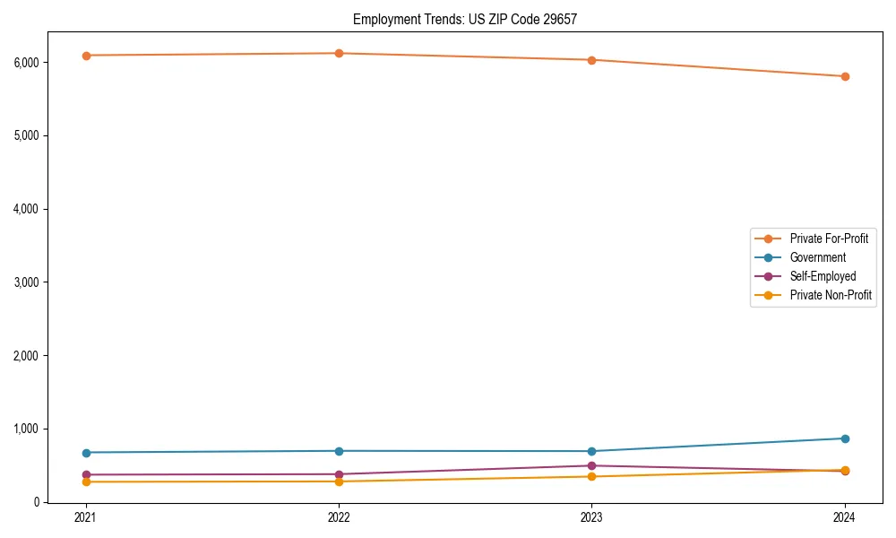 Long-term employment trends in 