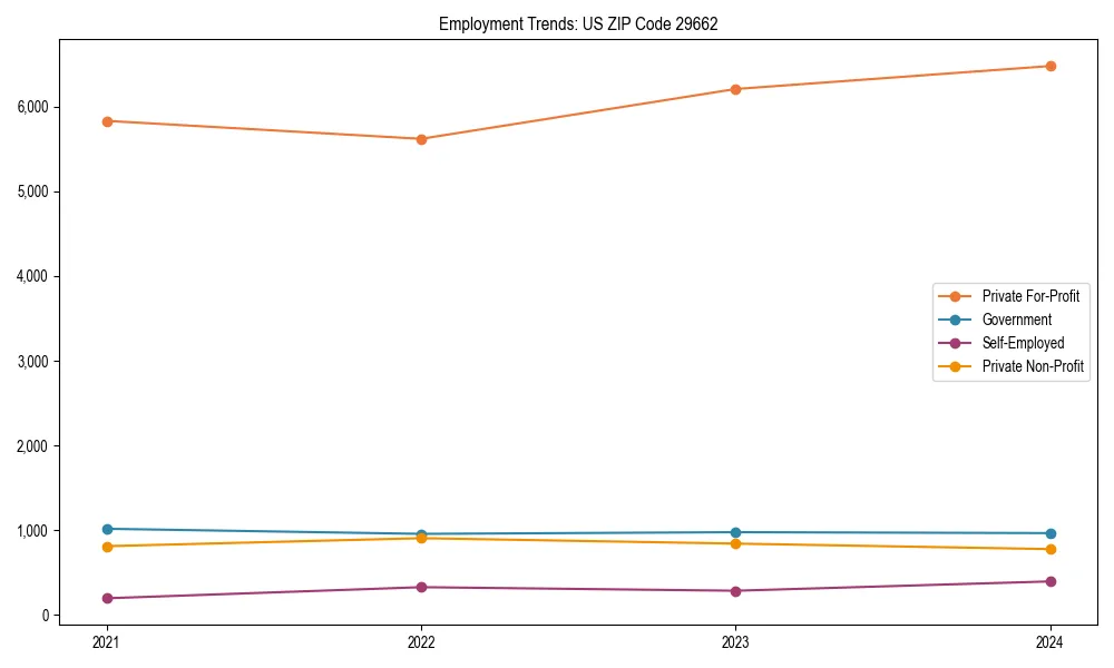 Long-term employment trends in 