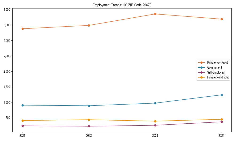 Long-term employment trends in 