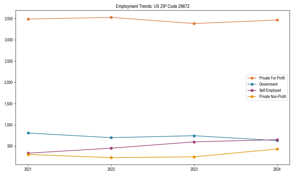 Long-term employment trends in 