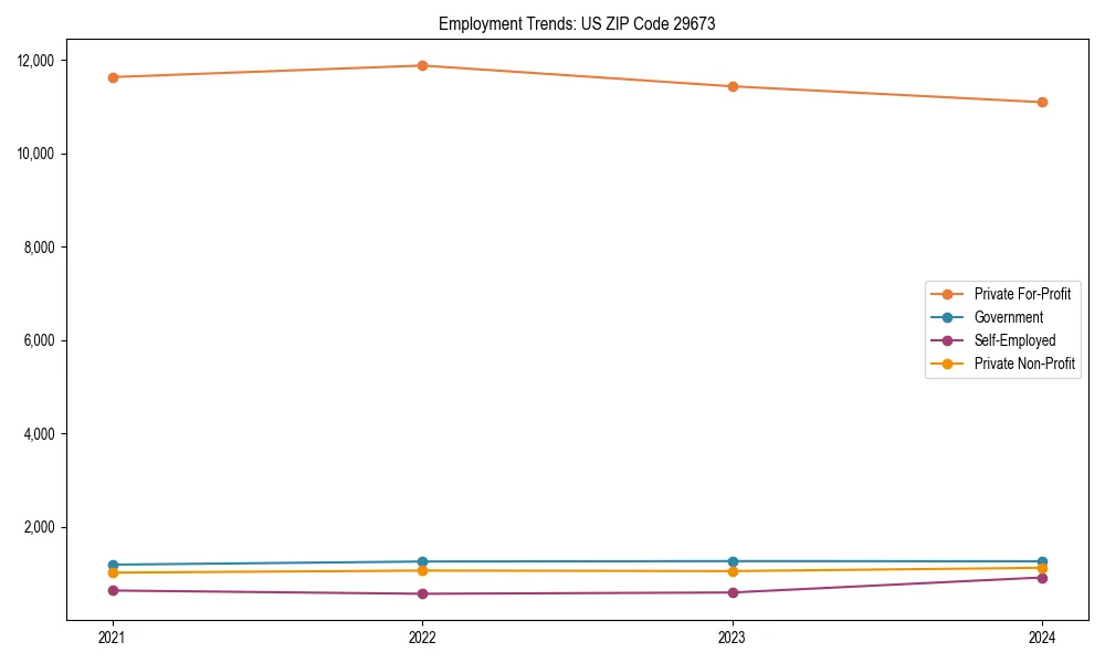 Long-term employment trends in 