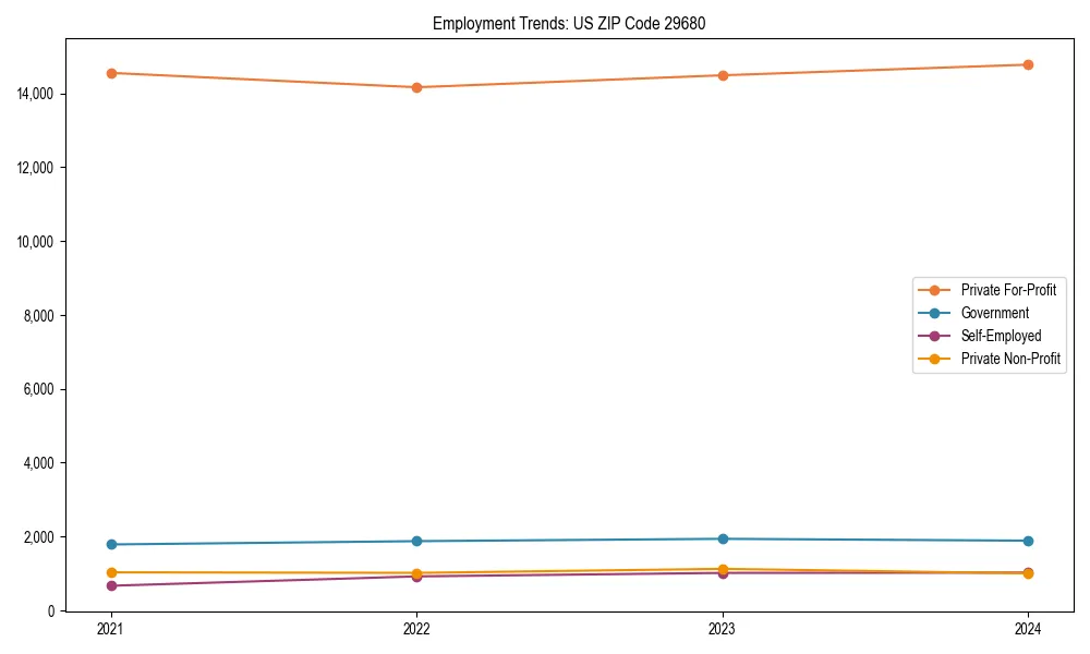 Long-term employment trends in 