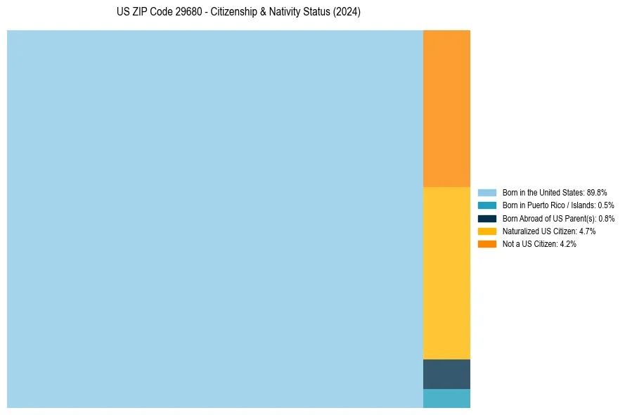 Nativity Treemap for 