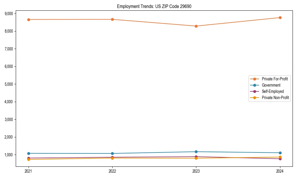 Long-term employment trends in 