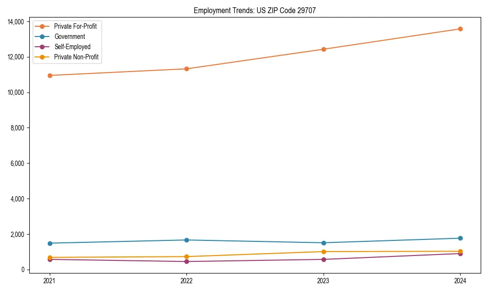 Long-term employment trends in 