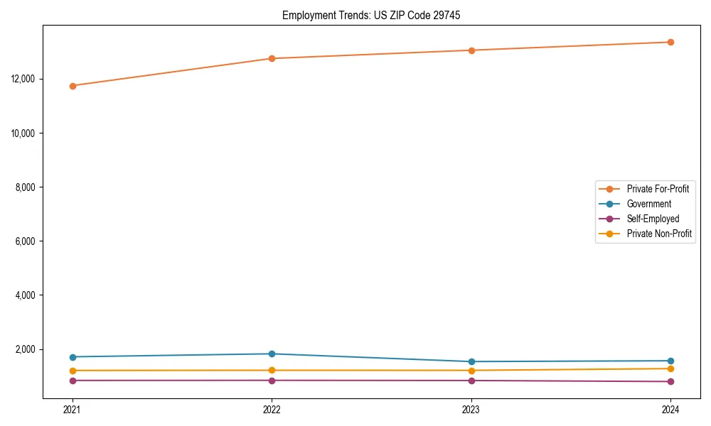 Long-term employment trends in 