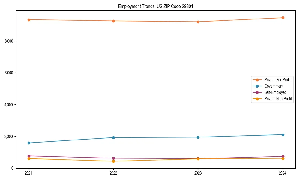 Long-term employment trends in 