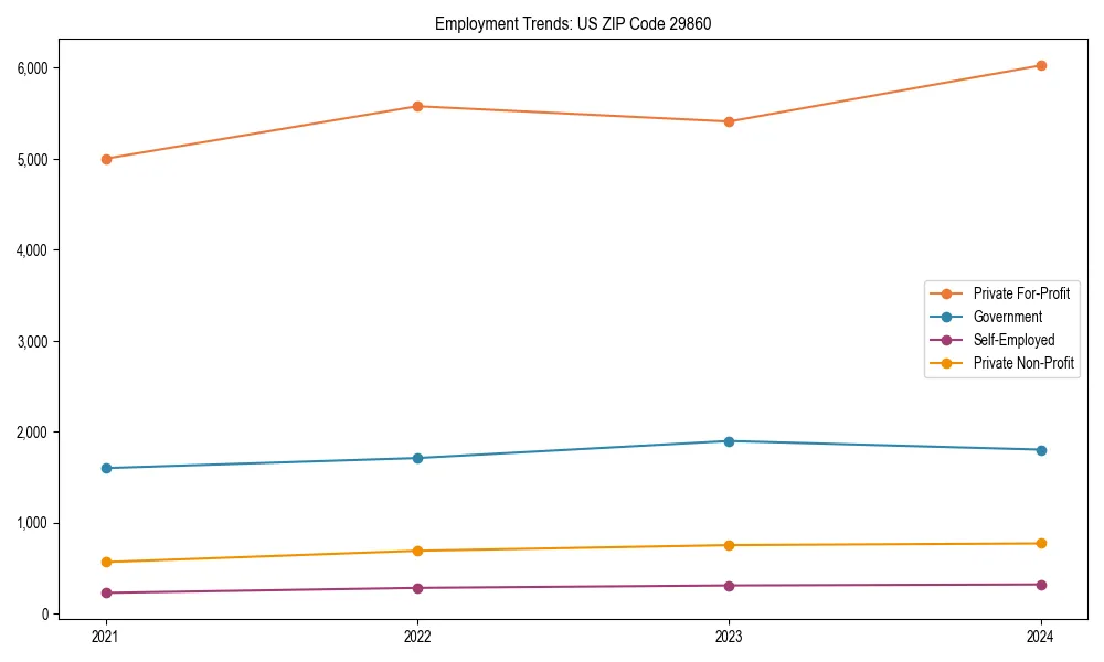Long-term employment trends in 