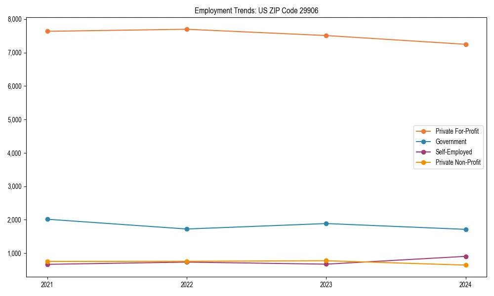 Long-term employment trends in 