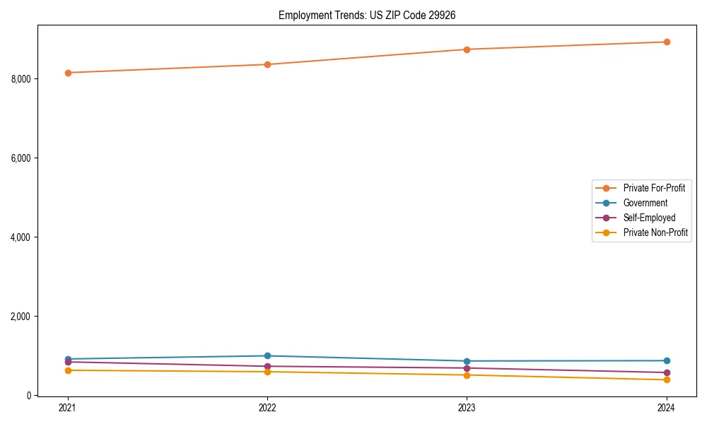 Long-term employment trends in 