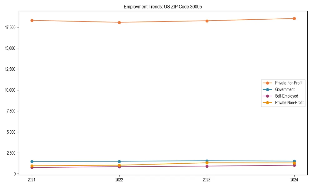 Long-term employment trends in 