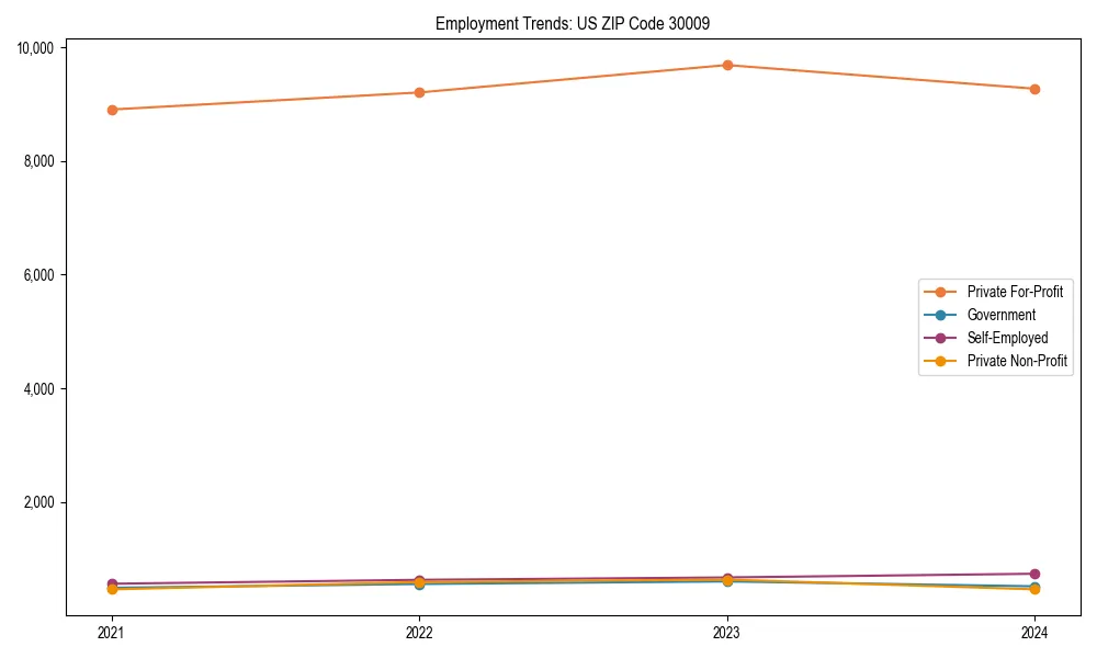 Long-term employment trends in 