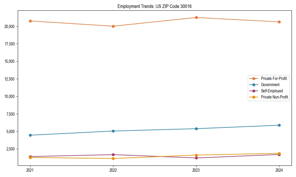 Long-term employment trends in 