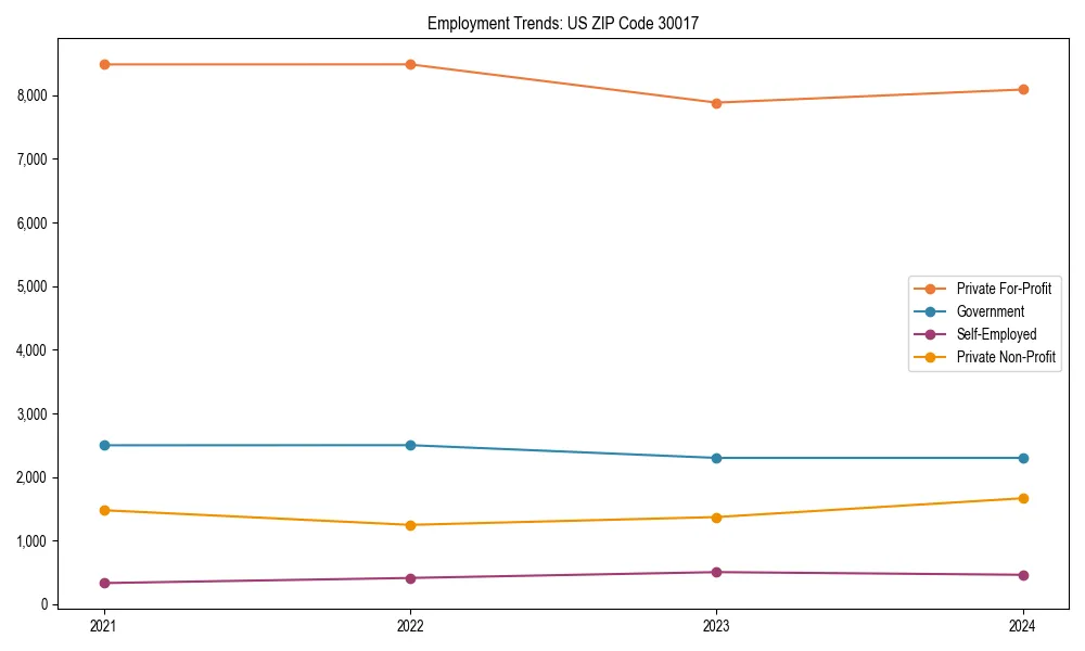 Long-term employment trends in 