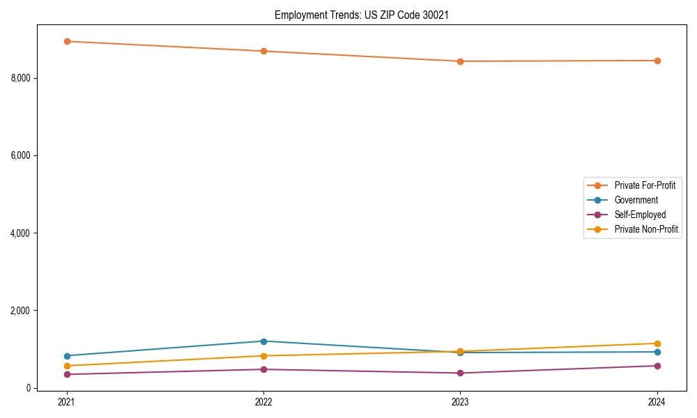 Long-term employment trends in 