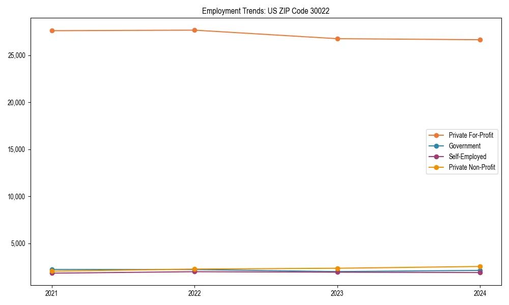 Long-term employment trends in 