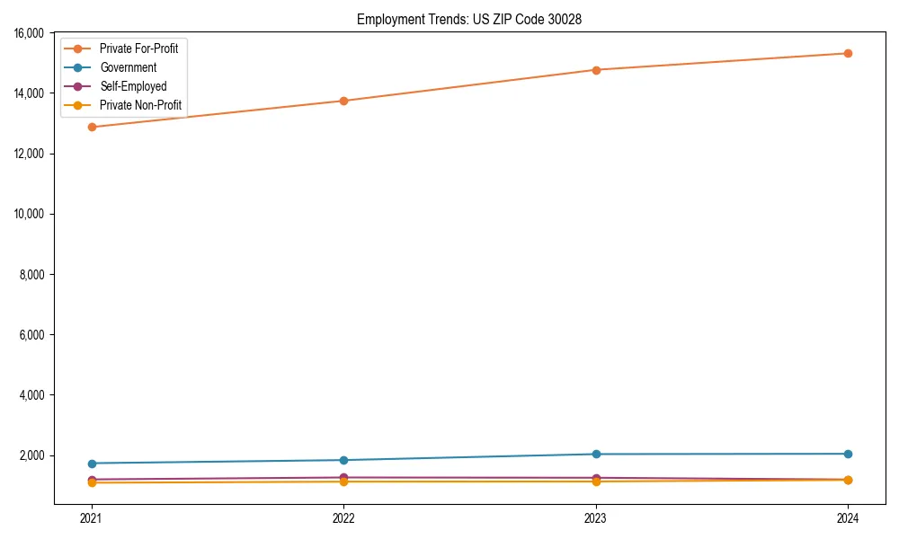 Long-term employment trends in 