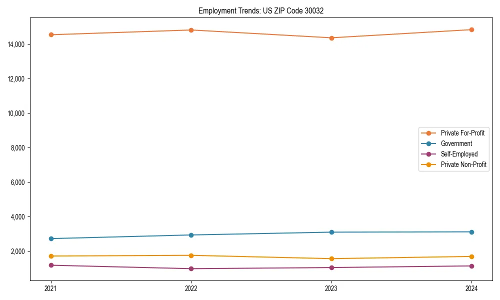 Long-term employment trends in 