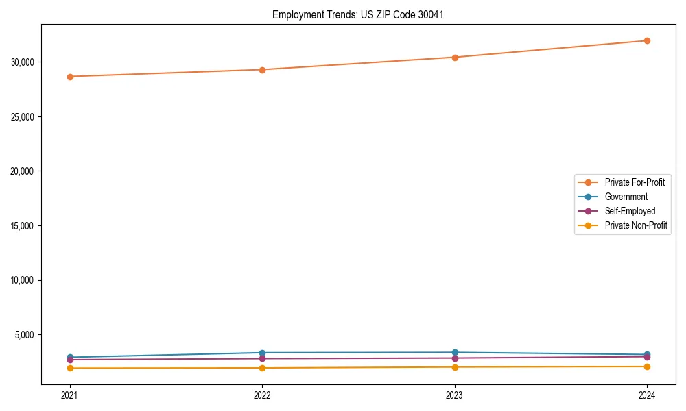 Long-term employment trends in 