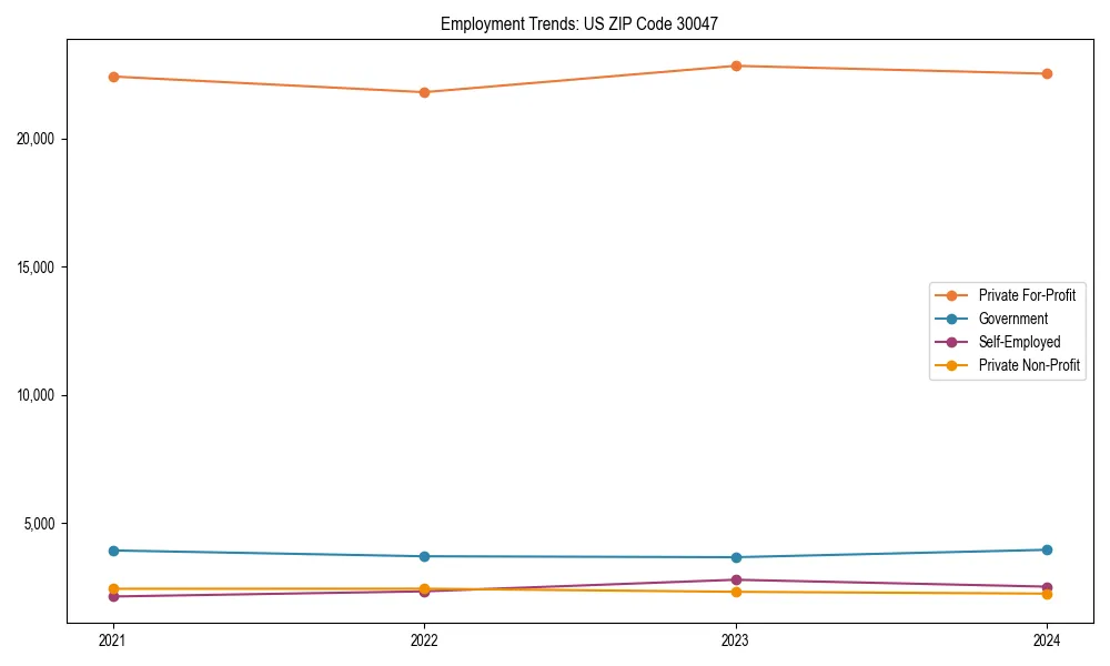 Long-term employment trends in 