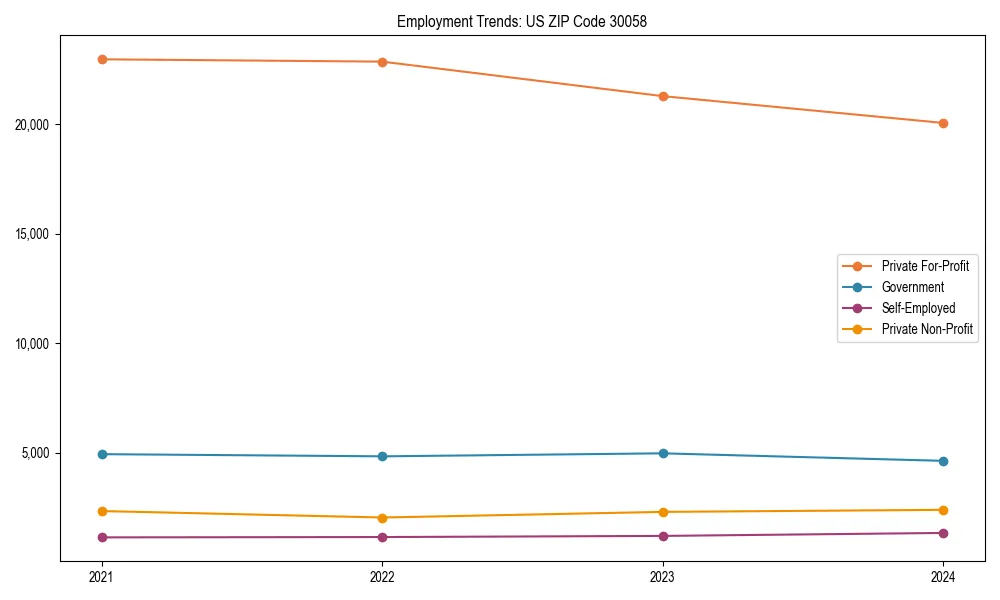 Long-term employment trends in 