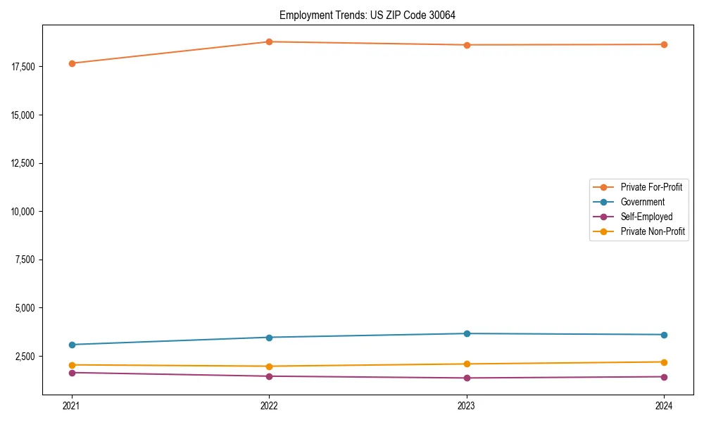 Long-term employment trends in 
