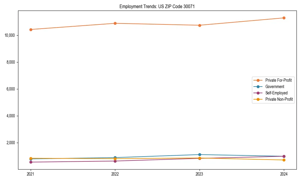 Long-term employment trends in 