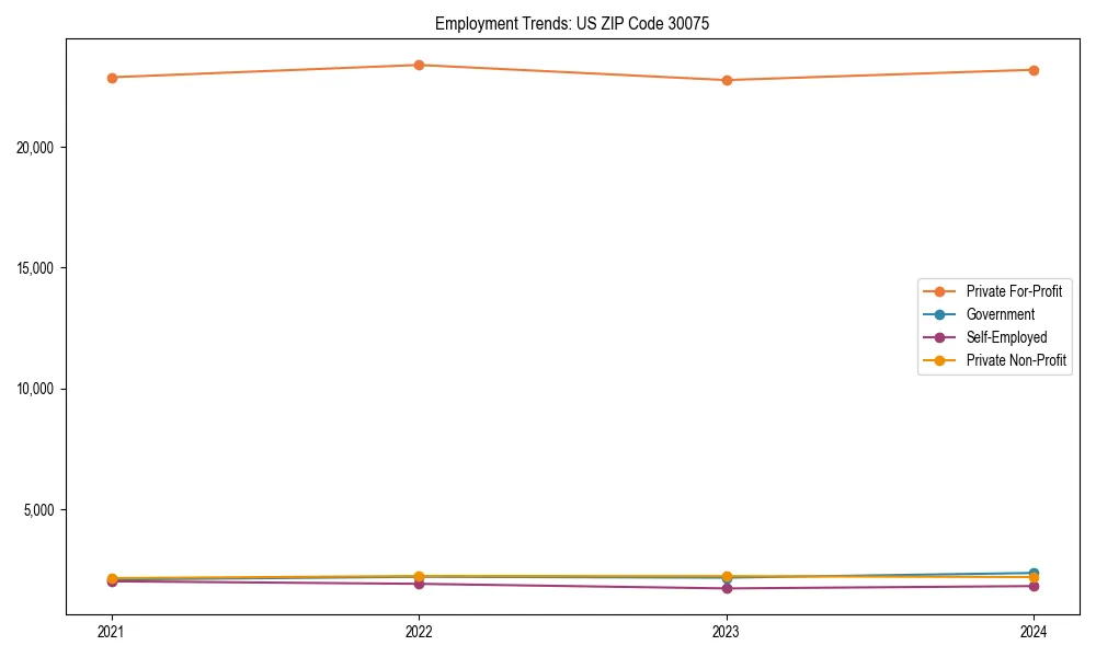 Long-term employment trends in 