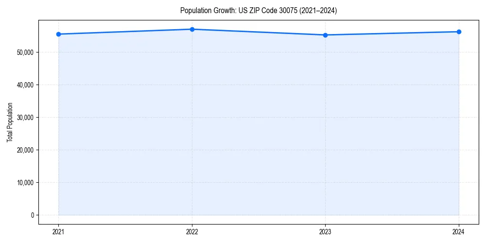 Population trends in 