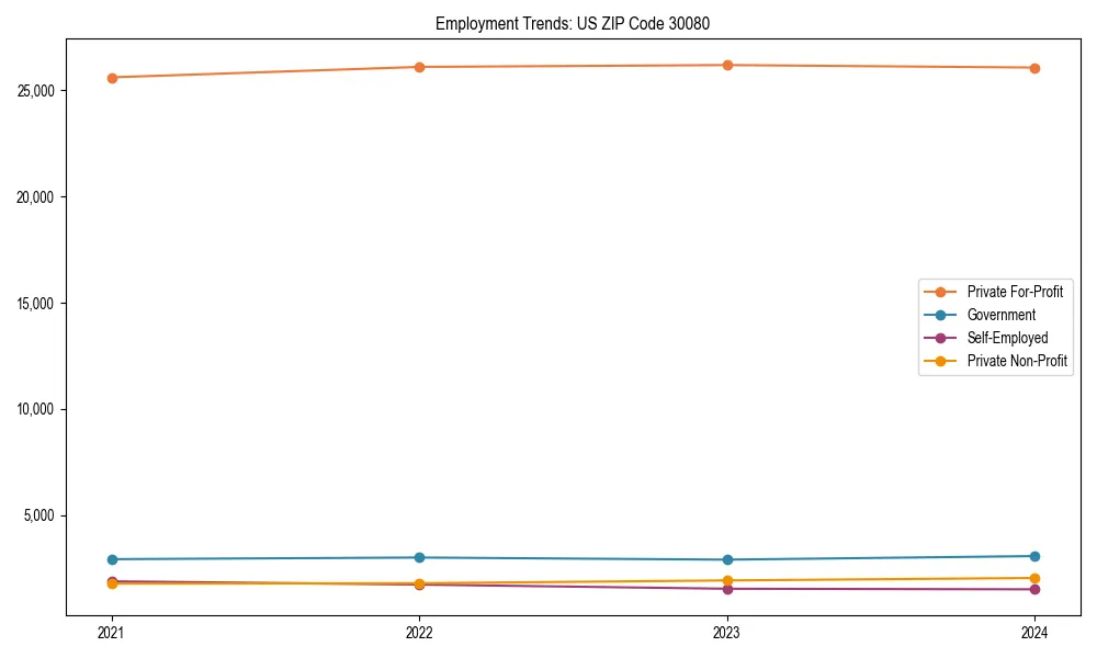 Long-term employment trends in 