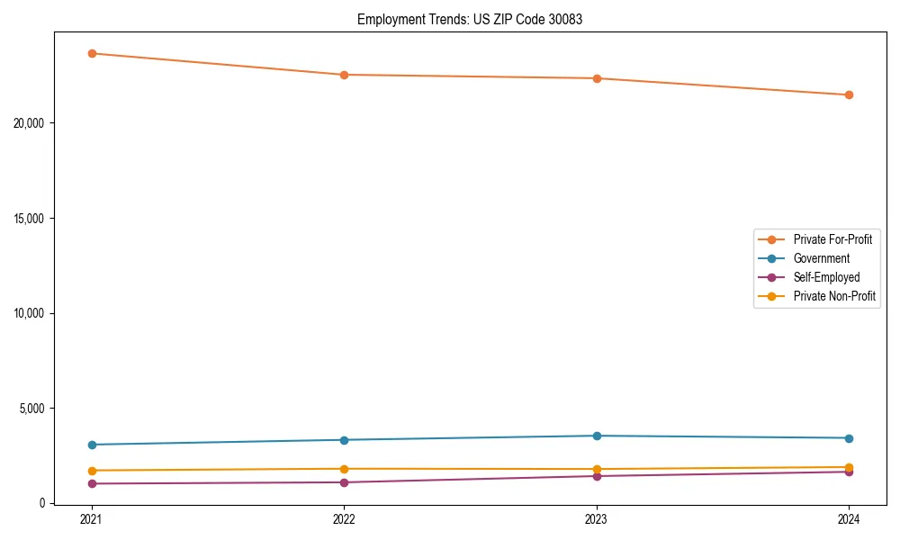 Long-term employment trends in 