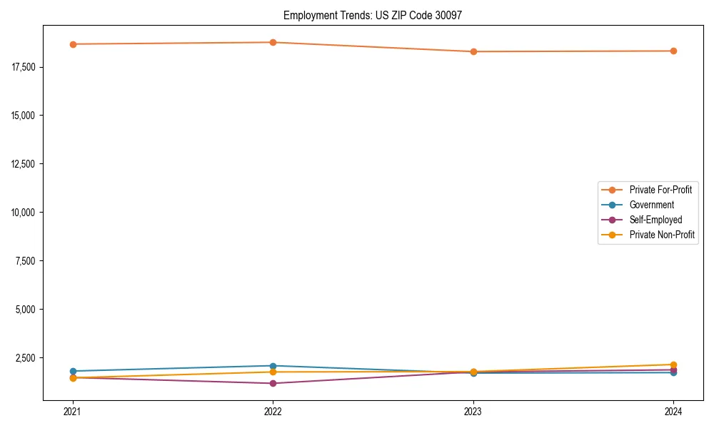 Long-term employment trends in 