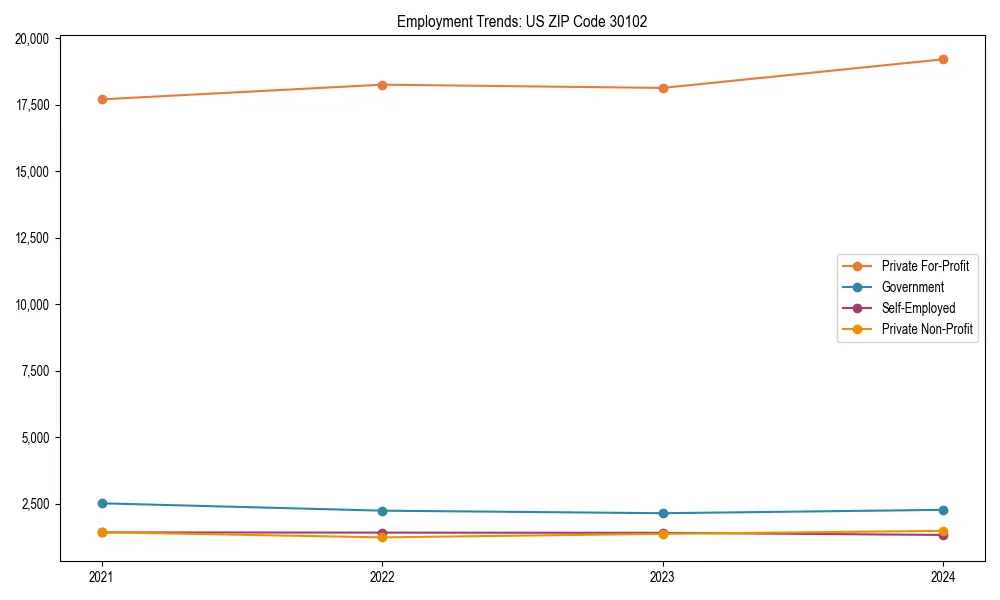 Long-term employment trends in 