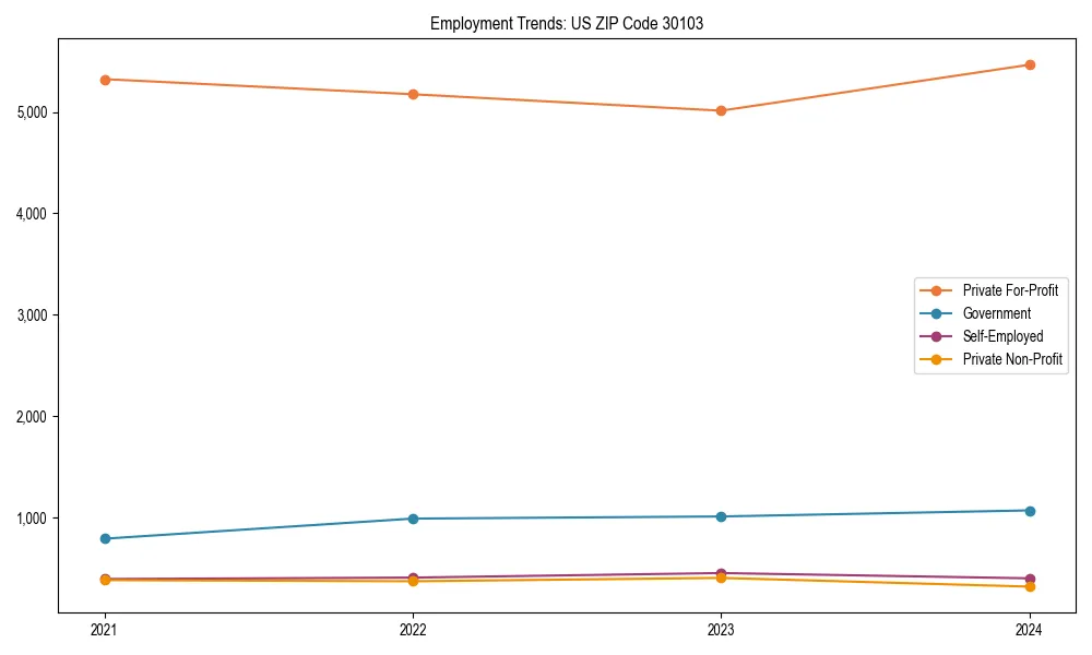 Long-term employment trends in 