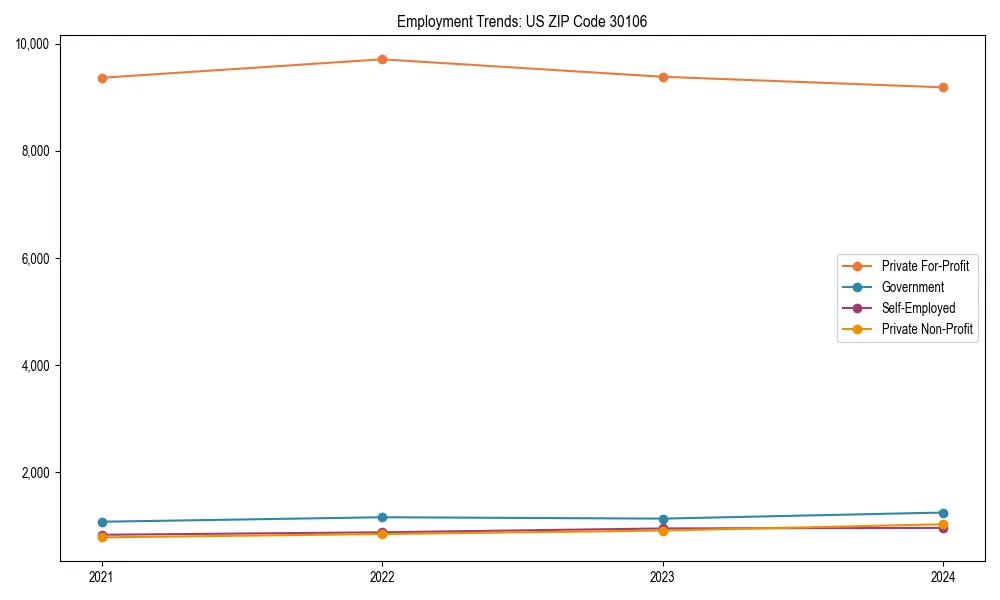 Long-term employment trends in 