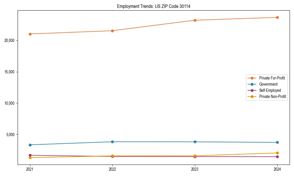 Long-term employment trends in 