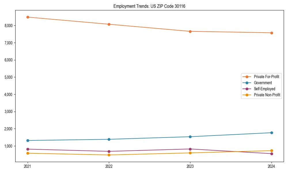 Long-term employment trends in 