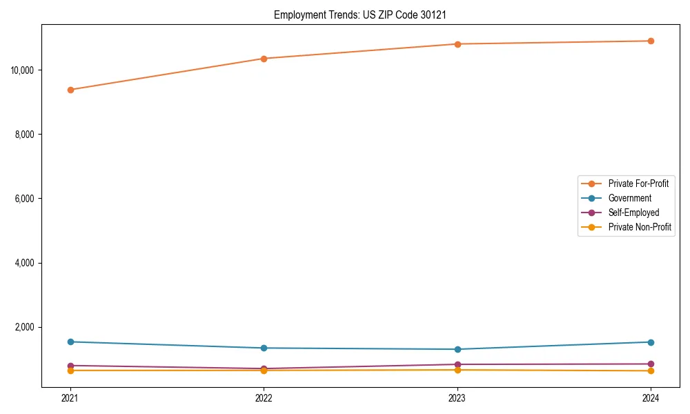 Long-term employment trends in 