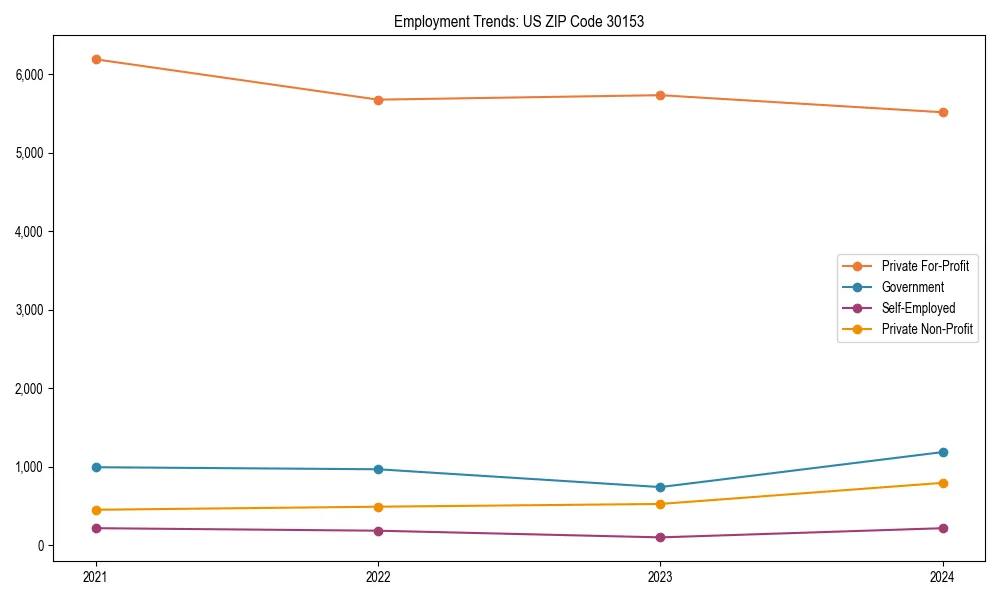 Long-term employment trends in 