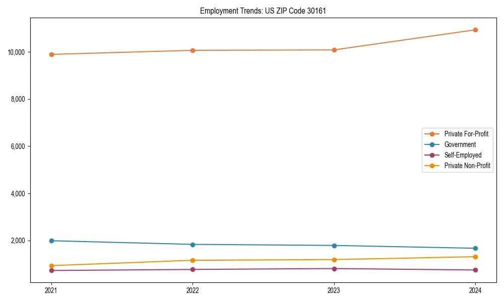 Long-term employment trends in 