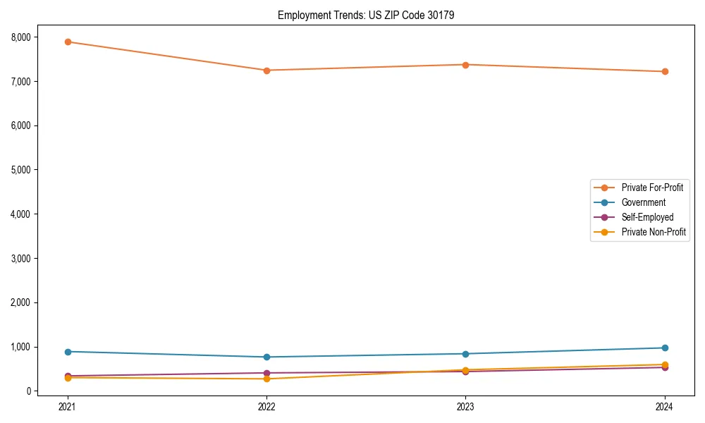 Long-term employment trends in 