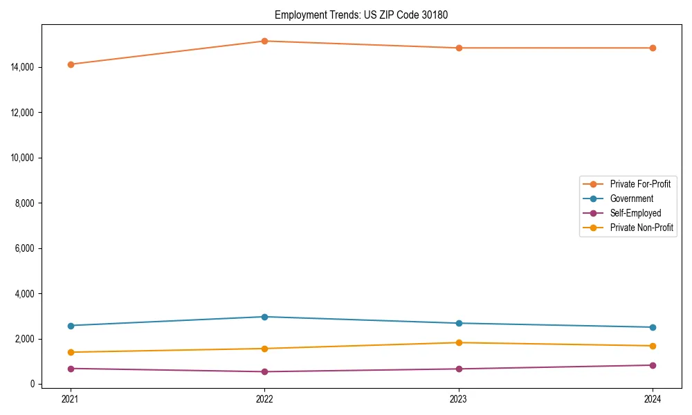 Long-term employment trends in 