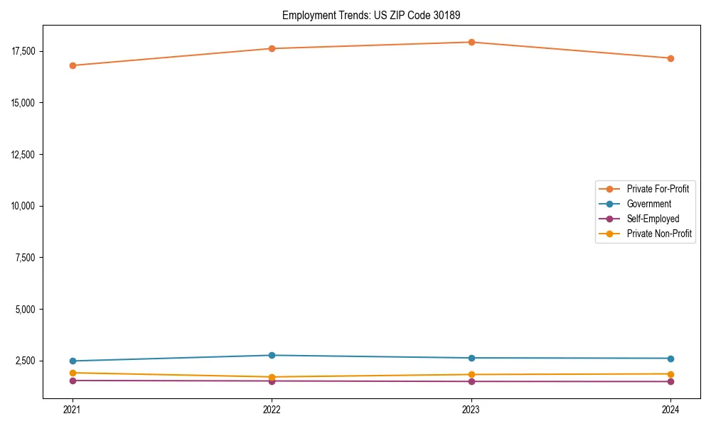 Long-term employment trends in 